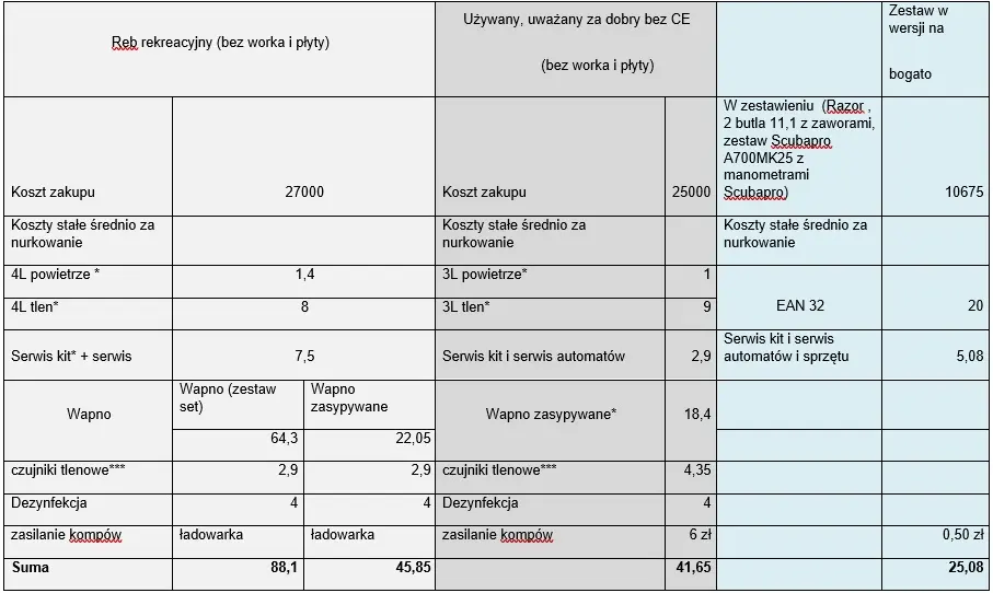 dylemat wpis koszty